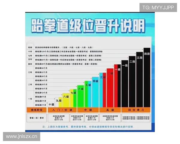 全面解析跆拳道竞赛规则与评分制度的详尽实用科普指南入门读本篇 全面解析跆拳道竞赛规则与评分制度的详尽实用科普指南入门读本篇